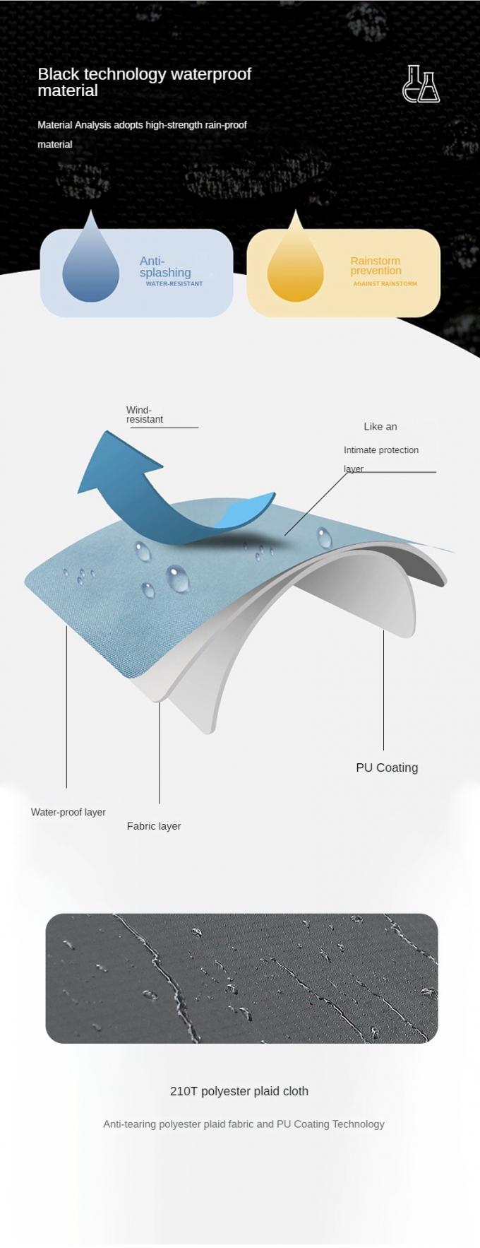 PVCコーティング 反射性 安全 レインコート 投光性 高粘度 レインコート 防水性 4